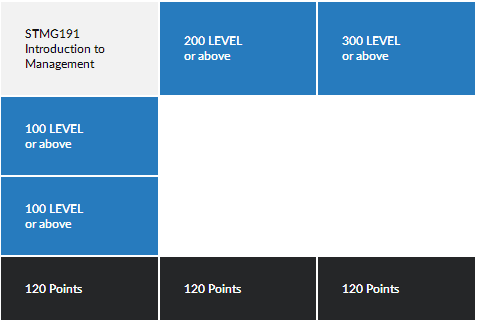 深入了解新西兰3年本科如何修学分