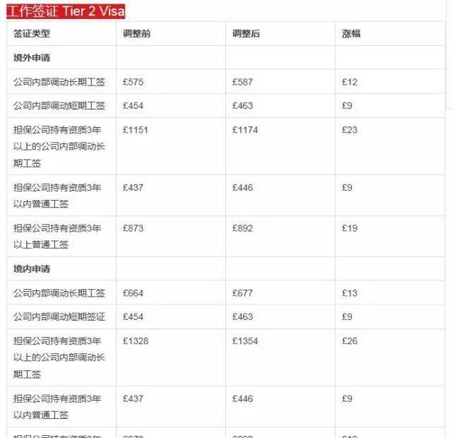 心疼钱包 英国留学签证将再次涨价