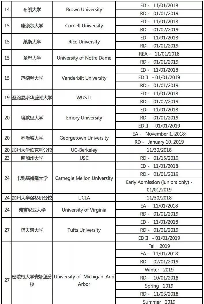 美国大学申请截止日期与时间规划！