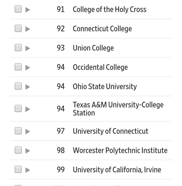 最新:2019泰晤士Times美国大学排名 最新:2019泰晤士Times美国大学排名