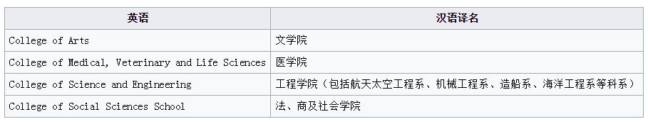 格拉斯哥大学介绍