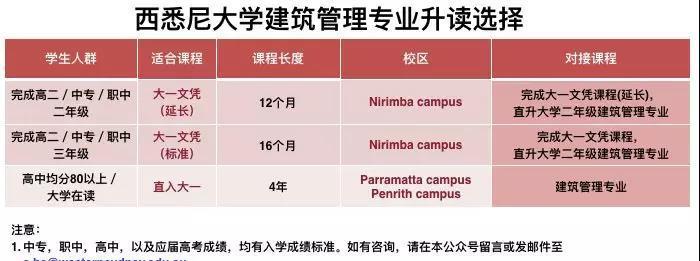 西澳大学，力压数所美国名校