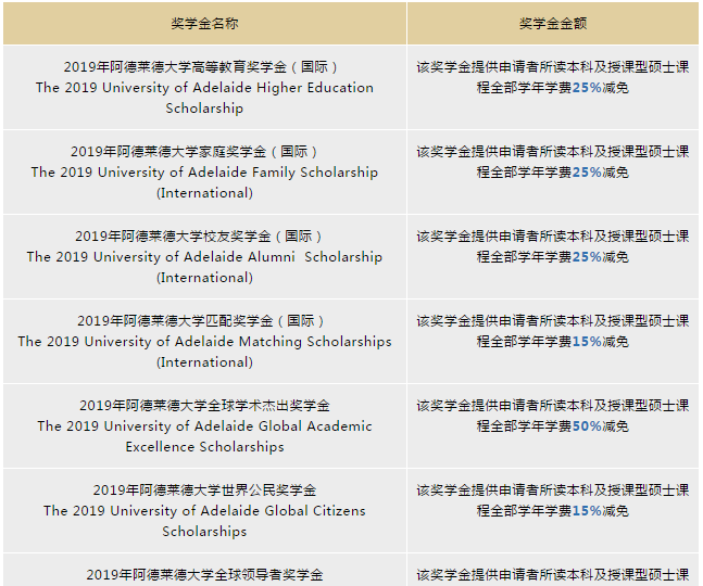 阿德莱德大学信息日来袭!最新奖学金已开放申请 阿德莱德大学信息日来袭!最新奖学金已开放申请