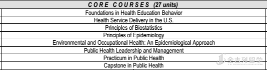 美国公共卫生专业,你了解多少?(二) 美国公共卫生专业,你了解多少?(二)