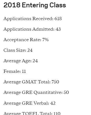 哥大的金融经济,金融工程,金融数学傻傻分不清 哥大的金融经济,金融工程,金融数学傻傻分不清