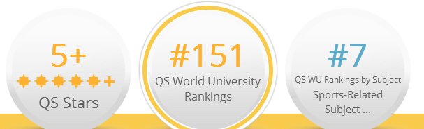 全球排第七奥塔哥大学运动专业 全球排第七奥塔哥大学运动专业
