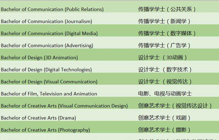 澳洲传媒艺术专业佼佼者——迪肯大学