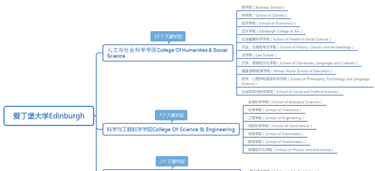 介绍爱丁堡大学