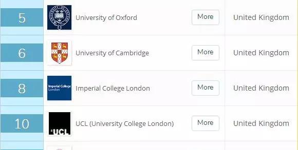 爱丁堡大学，了解一下？