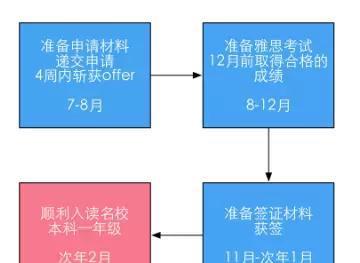 00后们!除了高考,你还有的选!!(下篇) 00后们!除了高考,你还有的选!!(下篇)