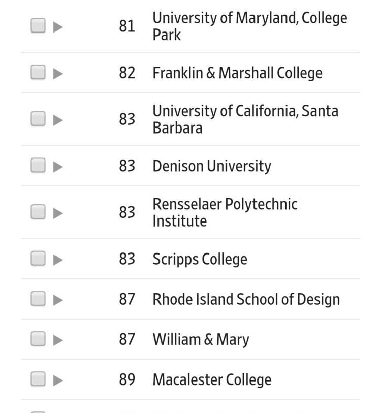 最新:2019泰晤士Times美国大学排名 最新:2019泰晤士Times美国大学排名