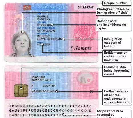 到达英国后,首先要做的五件事? 到达英国后,首先要做的五件事?