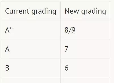 G5对GCSE都有什么要求？