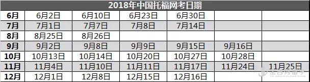 TOEFL、GRE考试费用9月1日起上调