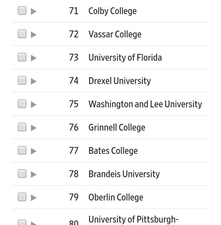 最新:2019泰晤士Times美国大学排名 最新:2019泰晤士Times美国大学排名