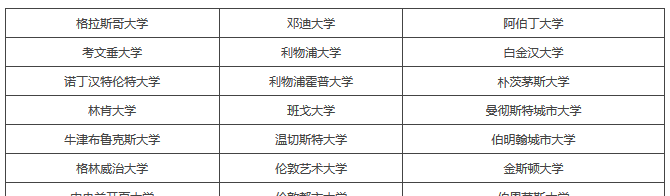 英国留学春季入学如何规划？