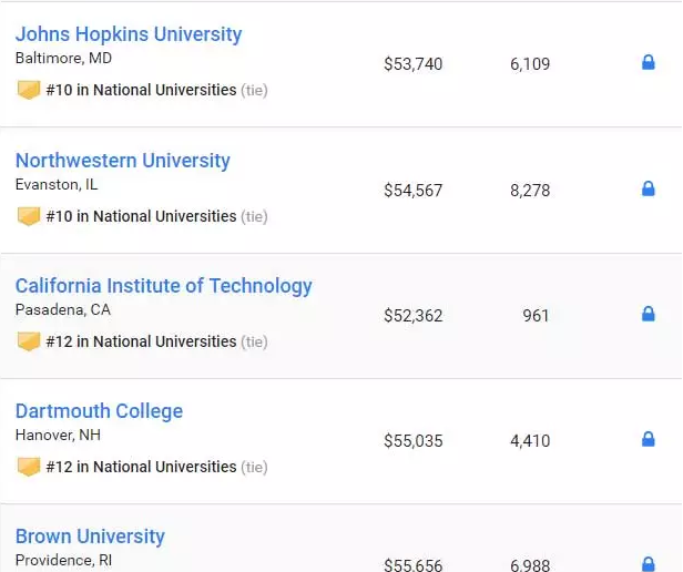 最新2019US NEWS美国大学综合排名! 最新2019US NEWS美国大学综合排名!