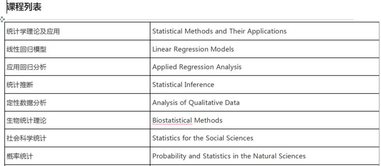 分析美国信息系统管理，商业分析，统计学和数据