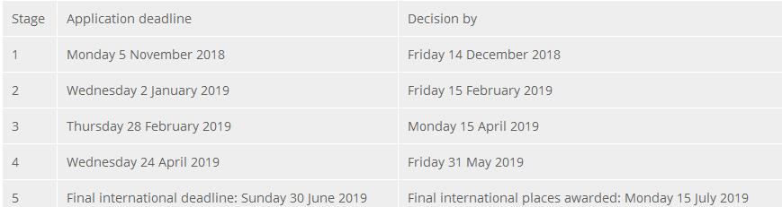 利兹大学商学院2019年申请分阶段审理通知