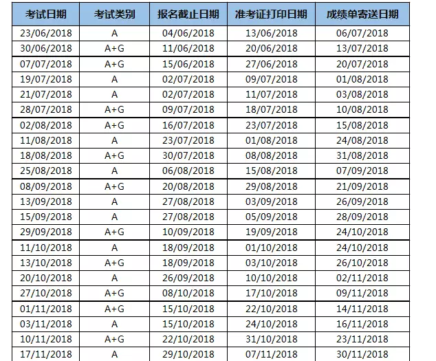 提高英文能力的6大网站