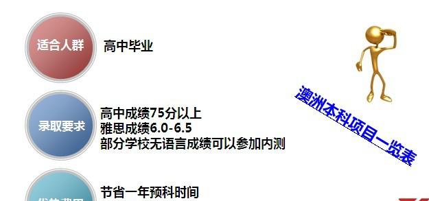 《澳大利亚各年龄段留学方案》-本科阶段