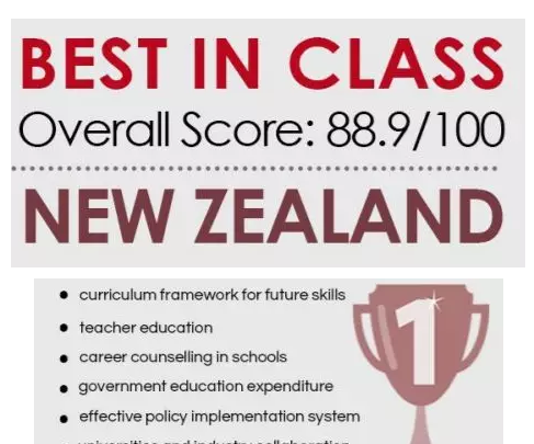 新西兰留学初识之优质教育资源