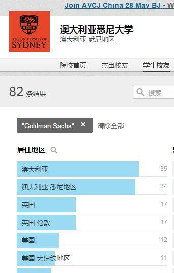 为什么澳洲院校排名很高却总被说很水？