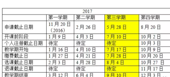体验、视野、文凭，墨大在线研究生教育为你开启