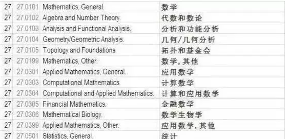 STEM具体包含哪些专业? STEM具体包含哪些专业?