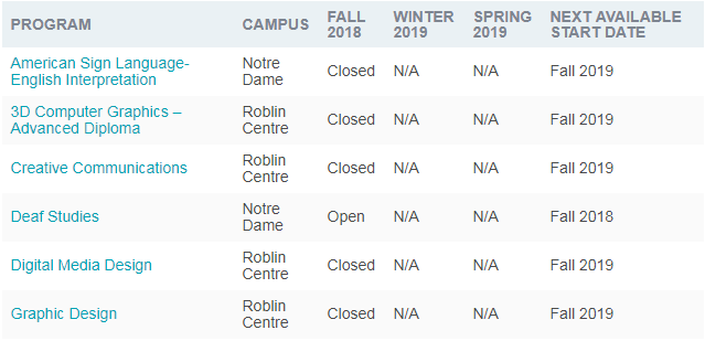 红河学院--专业位置情况