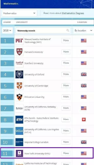 QS最新I 你的NYU爸爸用实力告诉你：做NYU的人，不亏