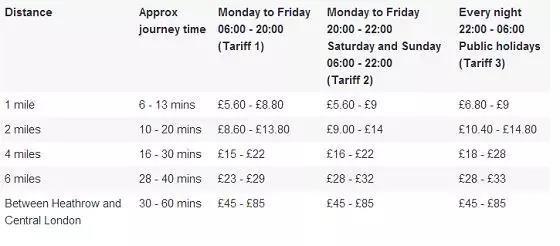 英国留学出行交通费花多少