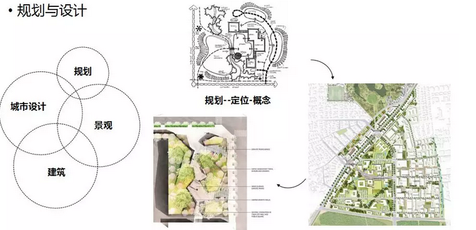 申请英国景观建筑时，该如何决定作品集的选题？