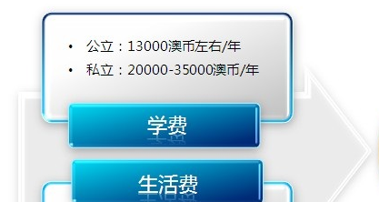 澳洲留学费用，不再模糊
