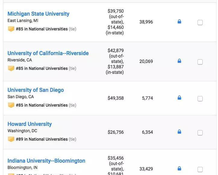 2019USNews美国大学综合排名发布