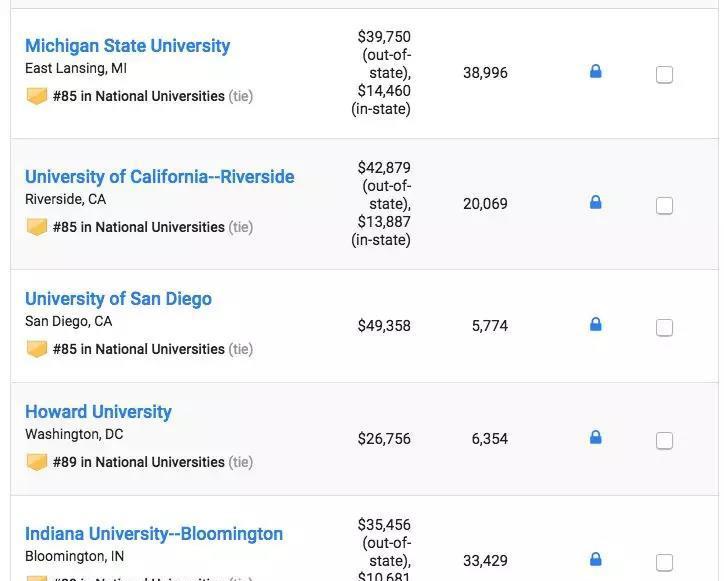 2019USNews美国大学综合排名发布