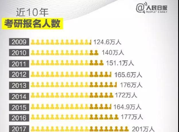 考研人数涨一倍!国内考研VS出国留学 考研人数涨一倍!国内考研VS出国留学