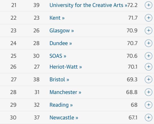 《卫报》2018英国大学排名