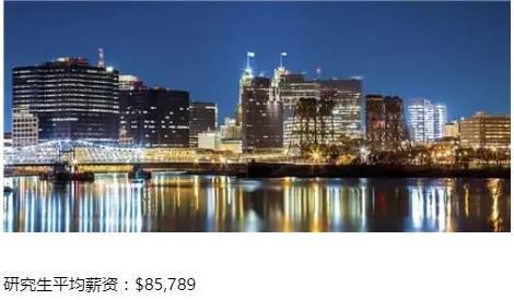美国各州平均收入水平大排行，研究生们请认准！