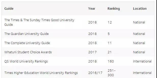 翻译口译中的老大巴斯大学