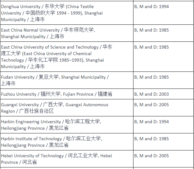 你的学历是否符合NZQA认证要求？