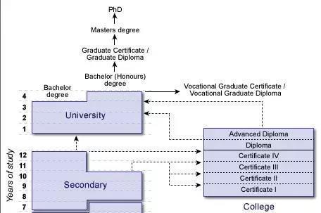 为什么要去澳大利亚留学? 为什么要去澳大利亚留学?