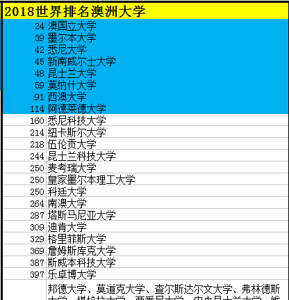 澳洲八大荣光不减!优势专业了解一下 澳洲八大荣光不减!优势专业了解一下