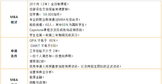 给你一个与阿尔伯塔大学MBA招生官见面的机会