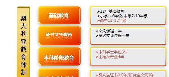 《澳大利亚各年龄段留学方案》-本科阶段