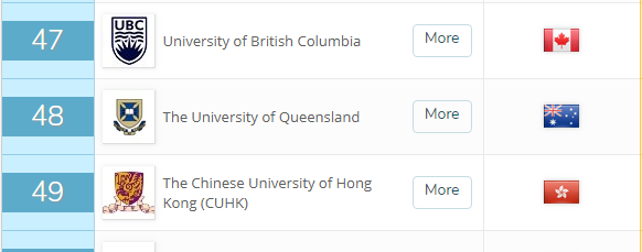 2019年QS世界大学排名出炉！