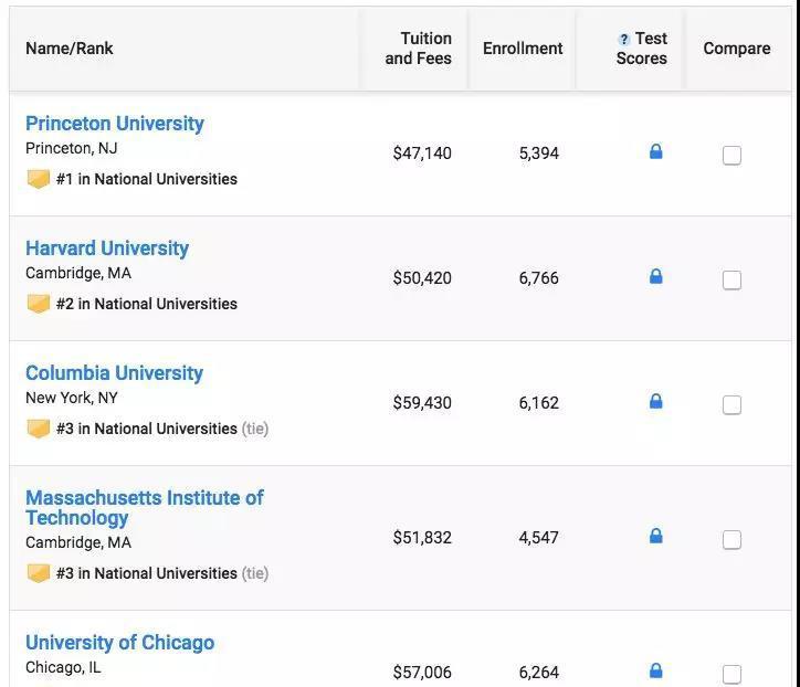 2019USNews美国大学综合排名发布