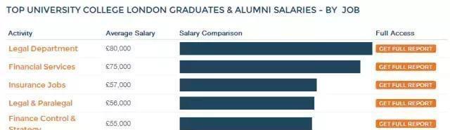 揭秘英国薪酬最高的人群都是什么来头？