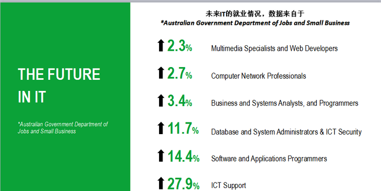 （知识分享）您所不知道的蒙纳士大学IT和工程