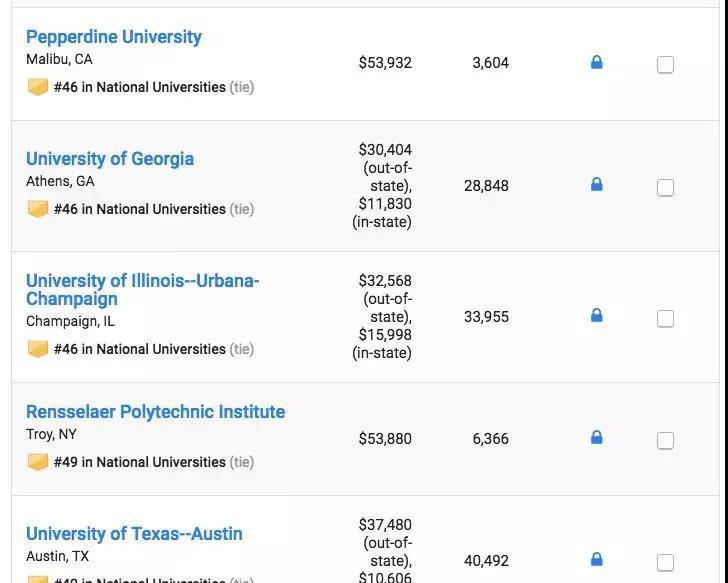 2019USNews美国大学综合排名发布